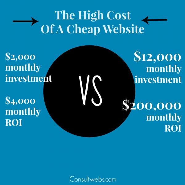 the high cost of a cheap website